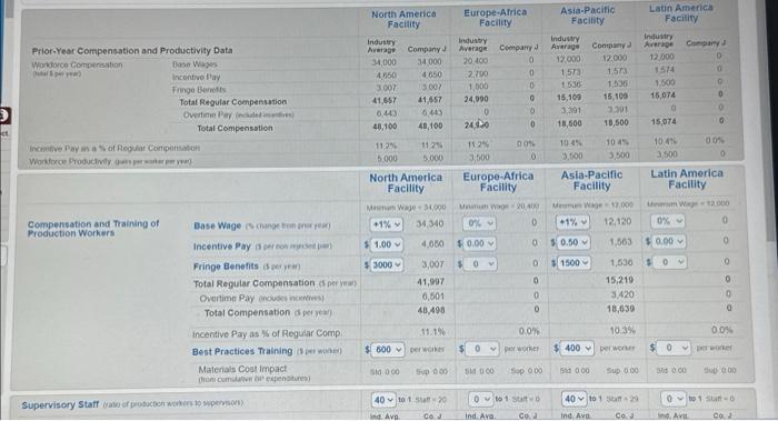  \begin{tabular}{|c|c|c|c|c|c|c|c|c|c|} \hline \multirow{2}{*}{\multicolumn{2}{|c|}{ Prior-Year Compensation and Productivity Data }} & \multicolumn{2}{|c|}{\begin{tabular}{l}