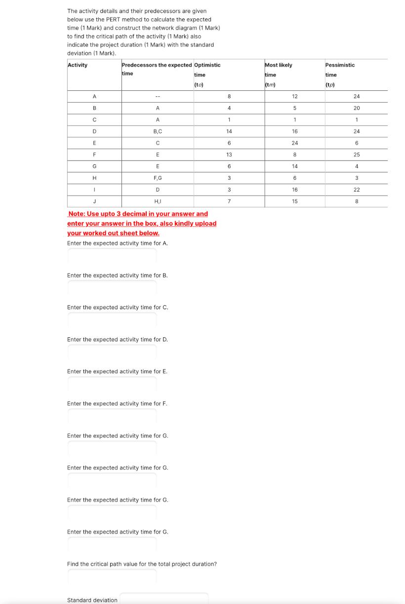  The activity details and their predecessors are given below use the