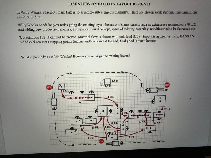  CASE STUDY ON FACILITY LAYOUT DESIGN II In Willy Wonka's factory,