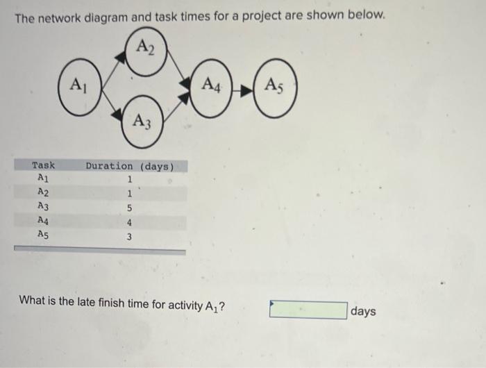 QUICK WILL UPVOTE The network diagram and task times for a project