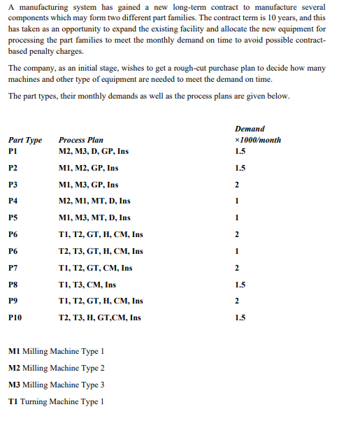 A manufacturing system has gained a new long-term contract to manufacture