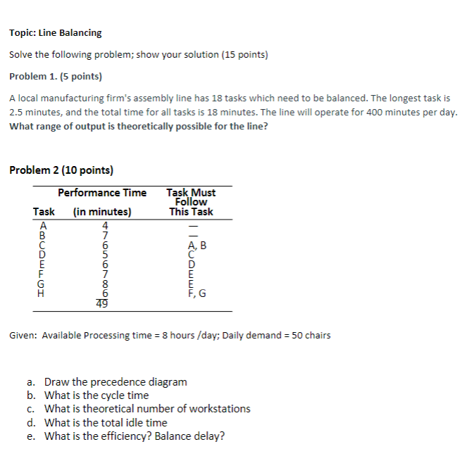 Topic: Line Balancing Solve the following problem; show your solution (15