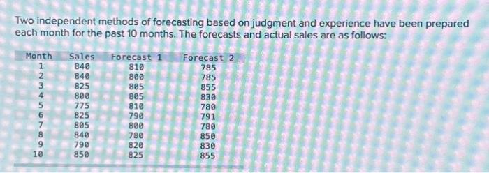  Two independent methods of forecasting based on judgment and experience have