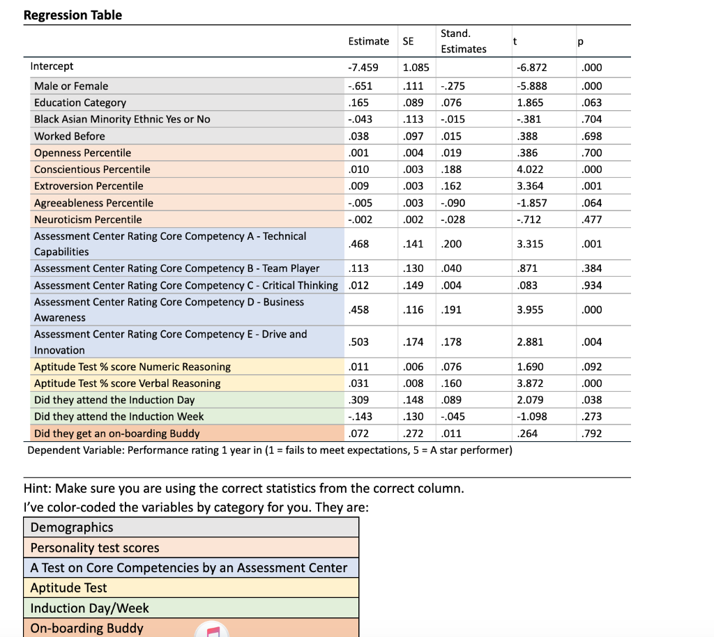  Hint: Make sure you are using the correct statistics from the