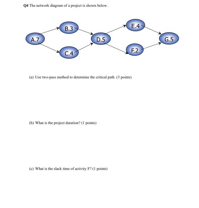 2 Upvotes guaranteed. Please answer completely Q4 The network diagram of a