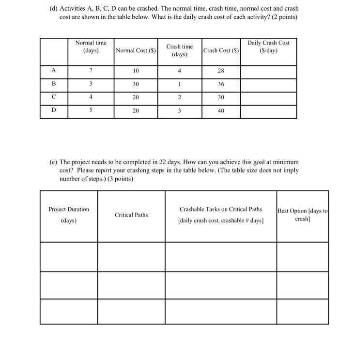 project is shown below. (a) Use two-pass method to determine the critical