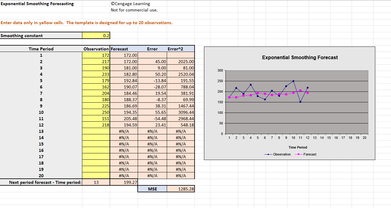 to use in a moving average forecast based on MSE. Do not