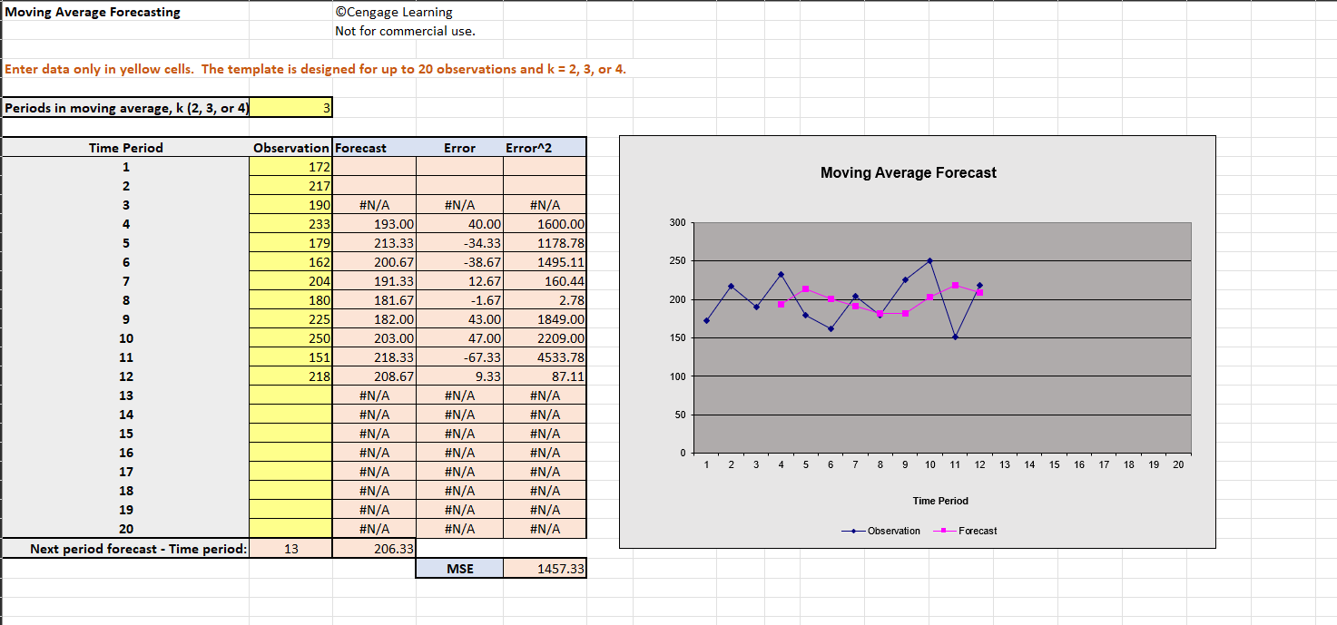 round intermediate calculations. Round your answers to two decimal places. he model