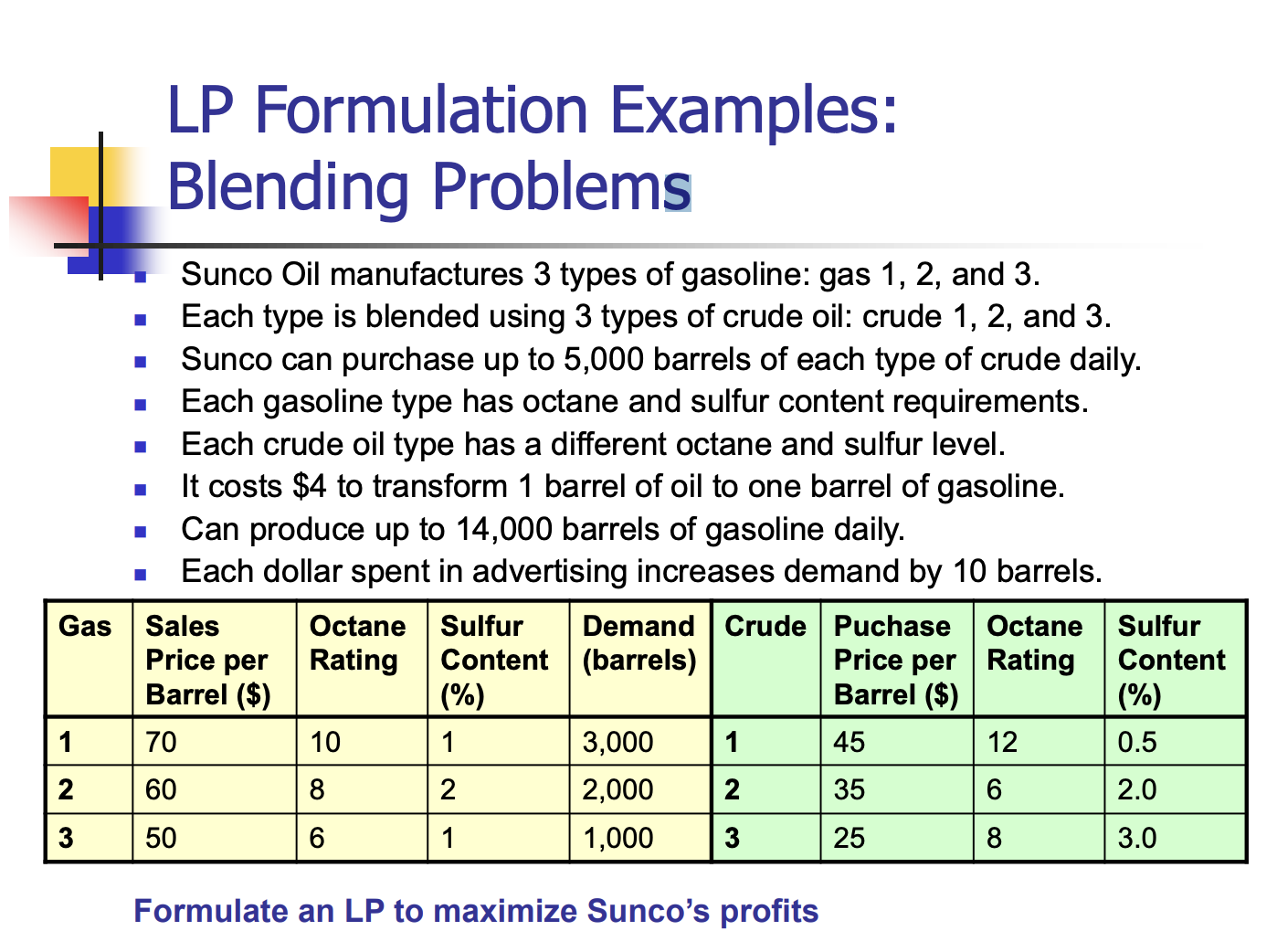  LP Formulation Examples: Blending Problems Sunco Oil manufactures 3 types of