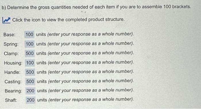 b) Determine the gross quantities needed of each item if you are