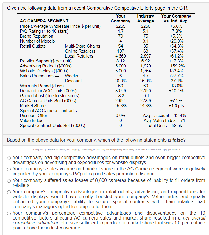  Given the following data from a recent Comparative Competitive Efforts page