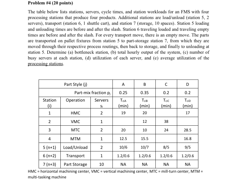  Problem #4(20 points) The table below lists stations, servers, cycle times,