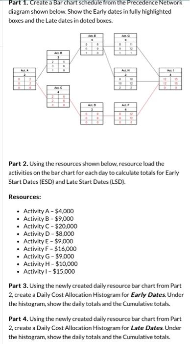 Part 1. Create a Bar chart schedule from the Precedence Network