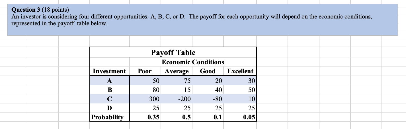  Question 3 (18 points) An investor is considering four different opportunities:
