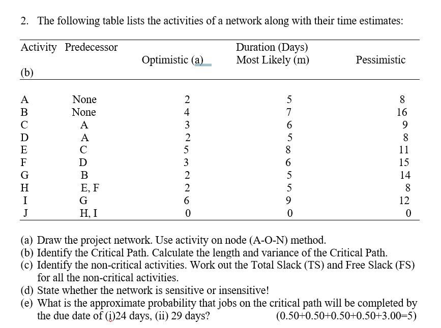  assignment 2 q2 2. The following table lists the activities of