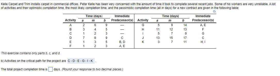  c)The total project completion time is? d) For the given project