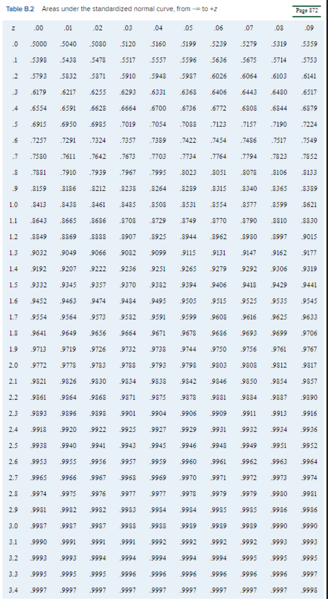 fixed-interval model. (Round your answer to a whole number.) Use Table B.2