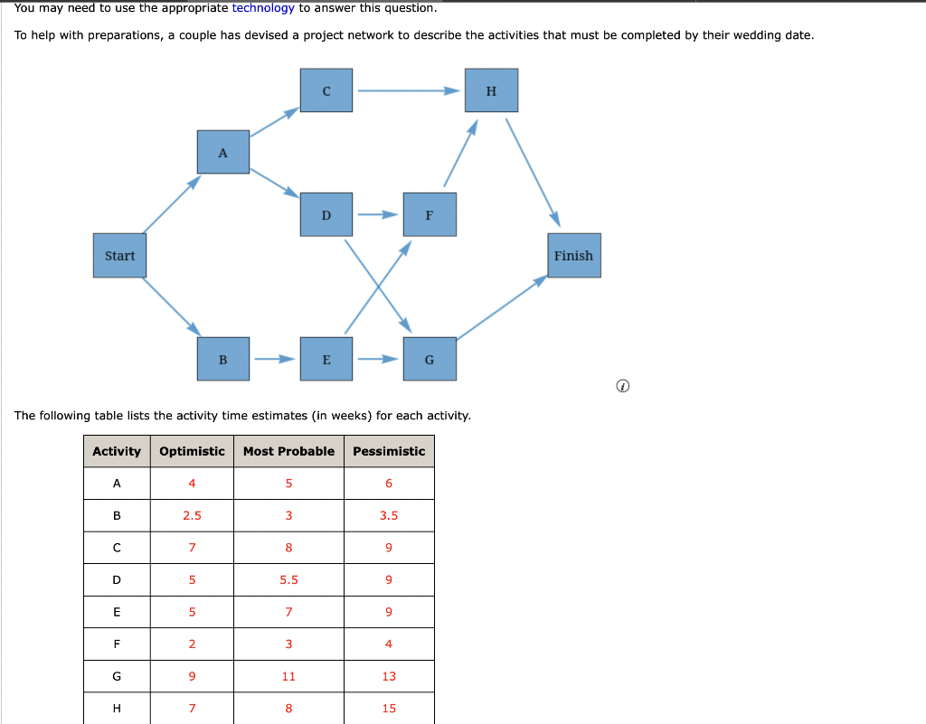  You may need to use the appropriate technology to answer this