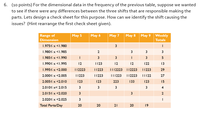  6. (10 points) For the dimensional data in the frequency of