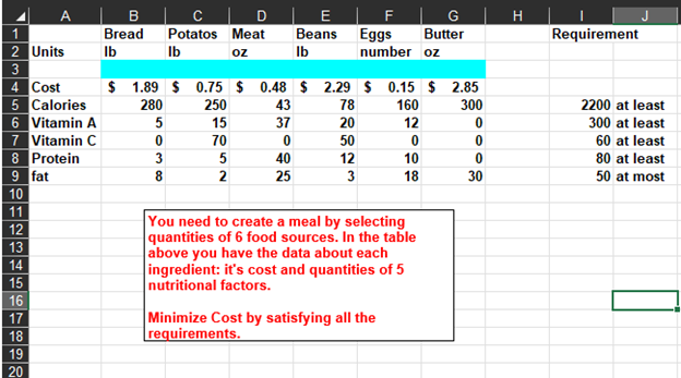 Please help with Linear Programming: You need to create a meal by
