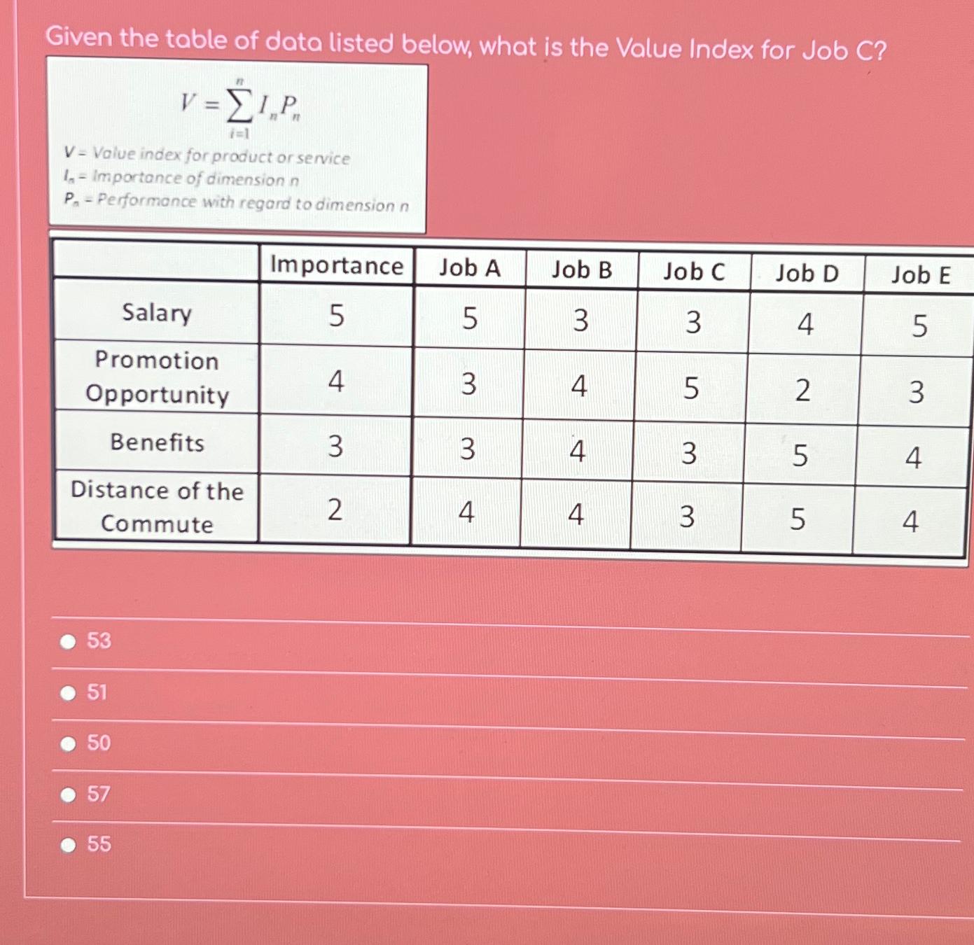  Given the table of data listed below, what is the Value