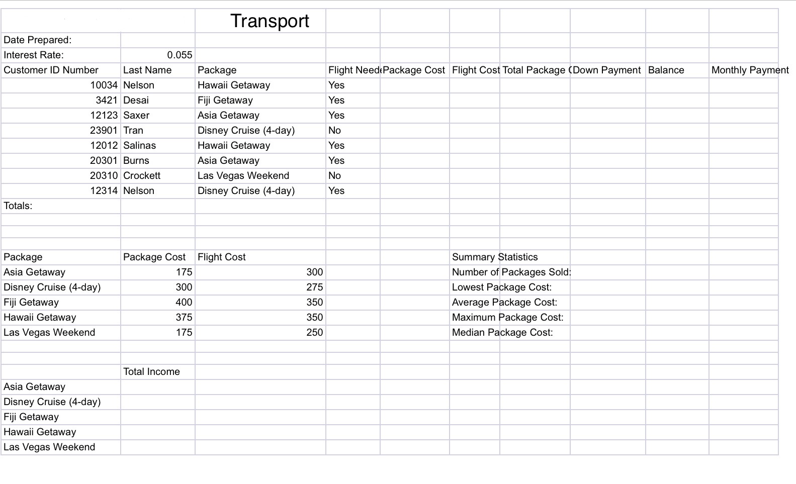 Please help solve this question. Table 3: Commission Rates Summarize Data (a)