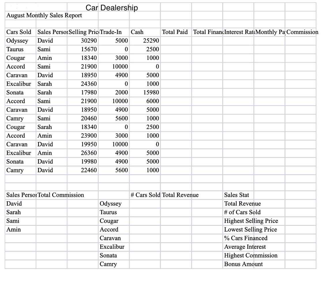 In cells B24:B27, enter a function to calculate the total commission earned