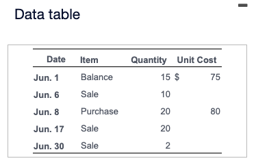  Data table \begin{tabular}{|c|c|c|c|c|c|c|c|c|c|} \hline \multirow[b]{2}{*}{ Date } & \multicolumn{3}{|c|}{ Purchases }