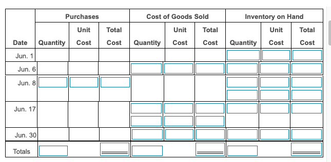 & \multicolumn{3}{|c|}{ Cost of Goods Sold } & \multicolumn{3}{|c|}{ Inventory on Hand