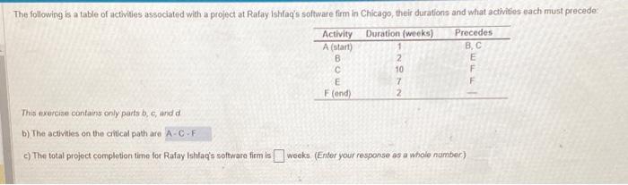  This exercise contains only parts b, 6 , and d b)