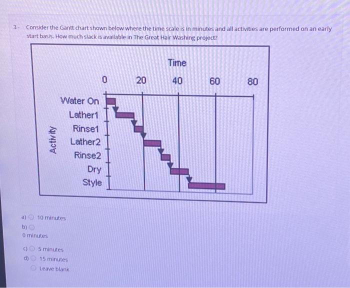  3- a) Consider the Gantt chart shown below where the time