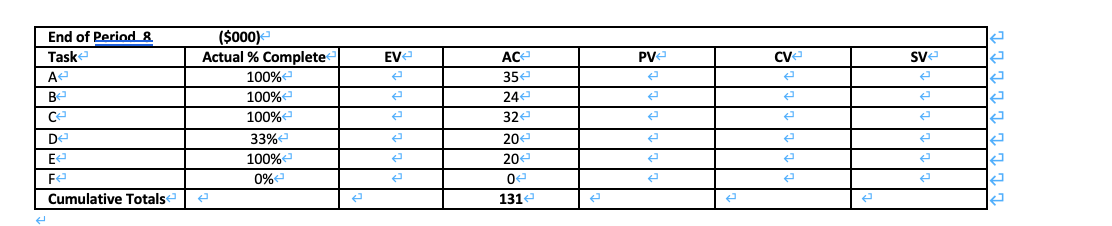 and cost performance index. Exercise: Given the following Project Baseline Plan, complete