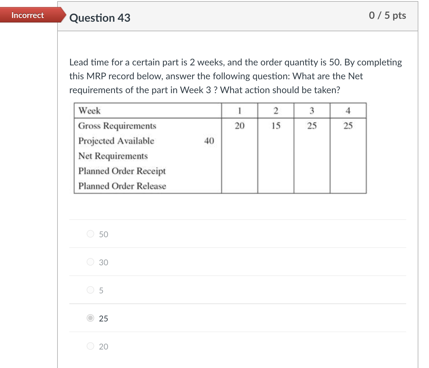  Lead time for a certain part is 2 weeks, and the
