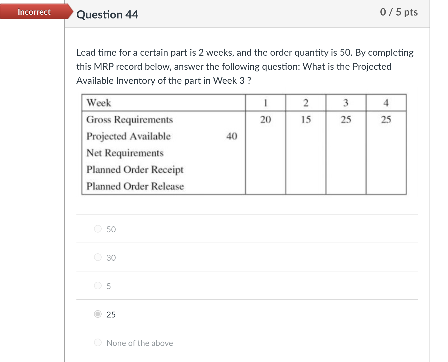 order quantity is 50 . By completing this MRP record below, answer