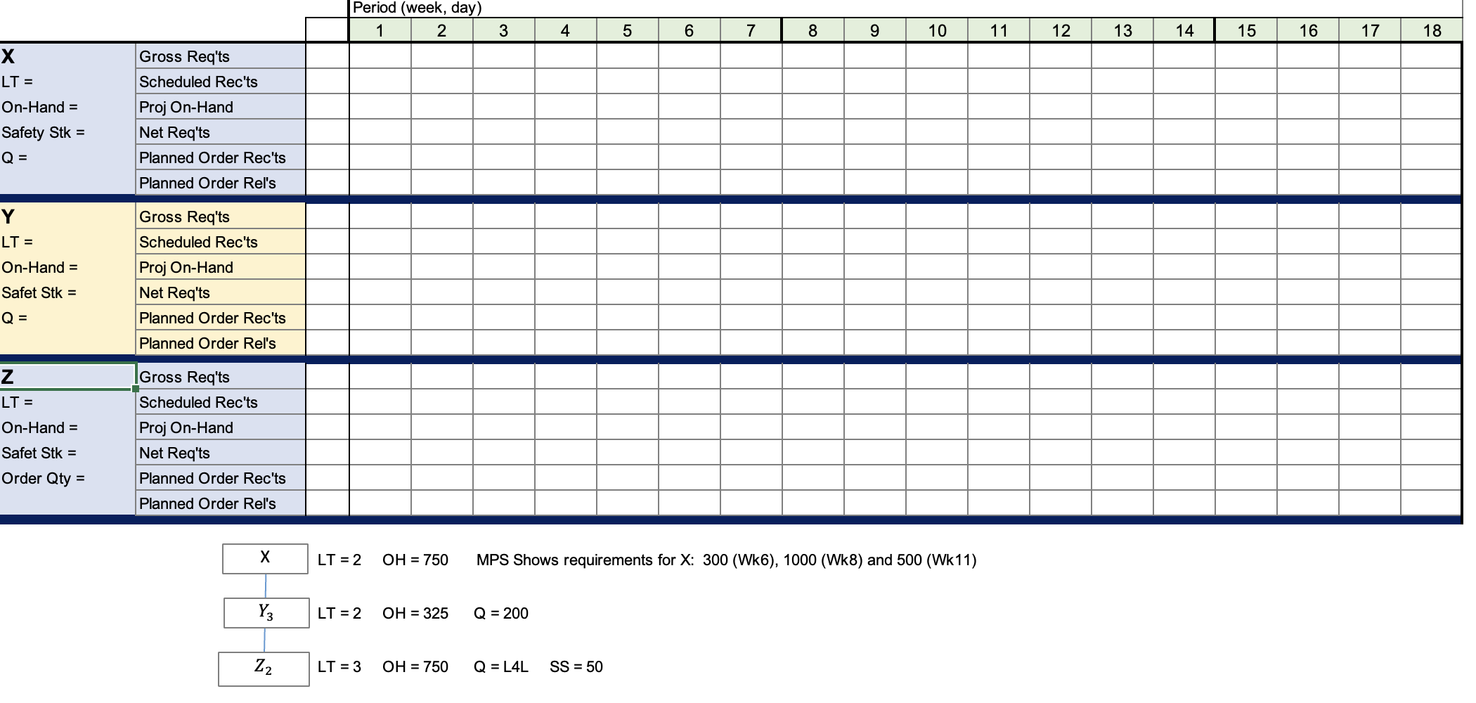 Could anyone please explain how to fill out this material requirements planning