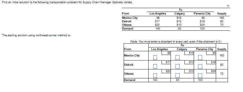  The starting solution using north-west corner method is: The total cost