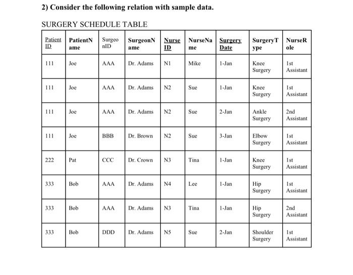  2) Consider the following relation with sample data. - A student