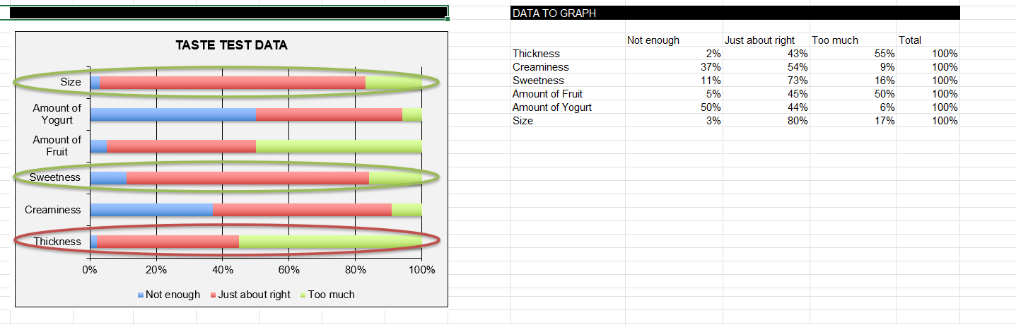 For this data do the following: 1. Choose a right type of