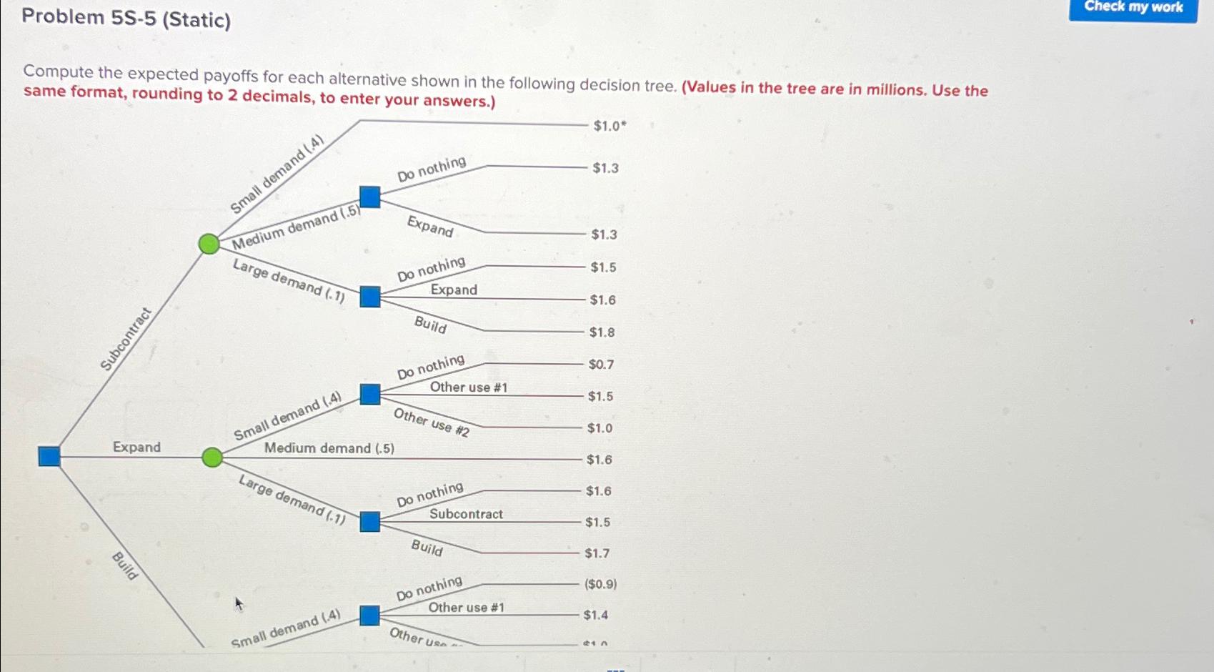  Problem 5S-5(Static) Compute the expected payoffs for each alternative shown in