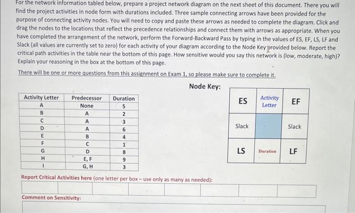  For the network information tabled below, prepare a project network diagram