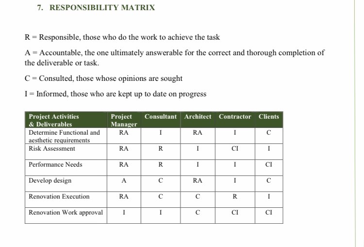 project ; 1- REQUIREMENT SPECIFICATION OF ASSIGNMENT ( the objective of project