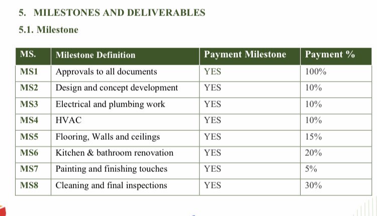 plz i need help with this Choose a hypothetical project and define