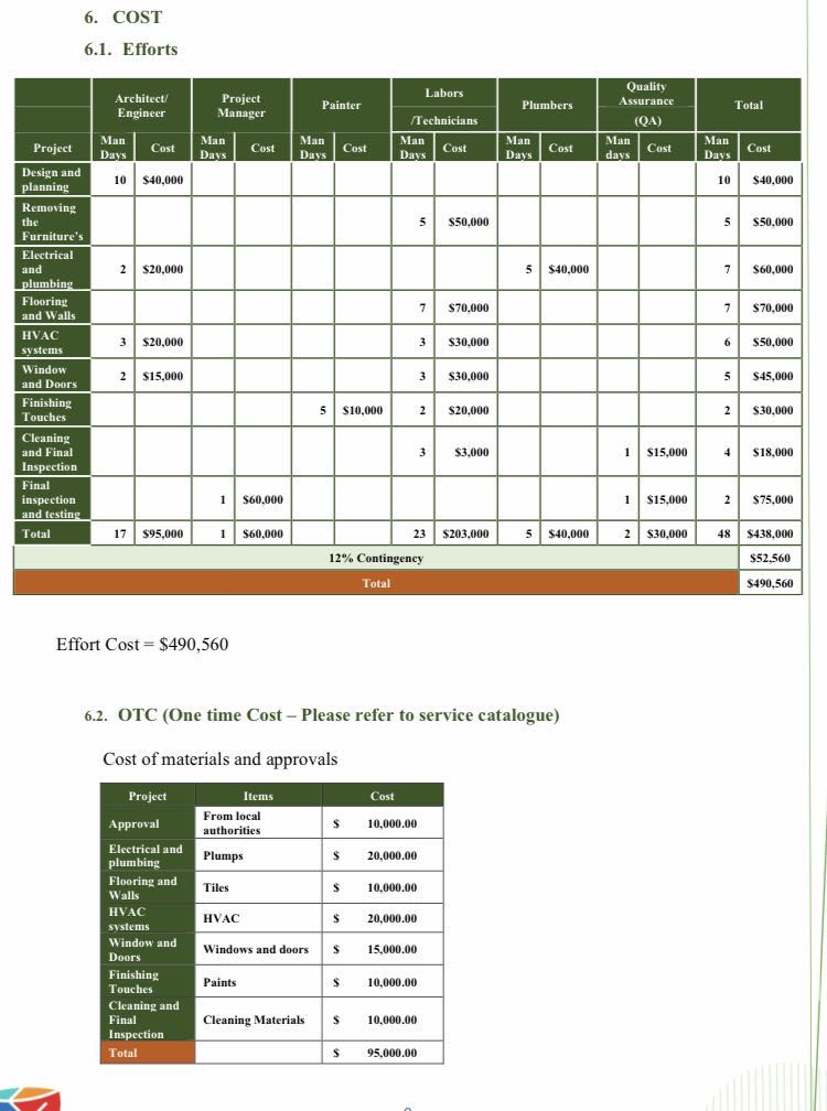 the Scope of the Project(SoW). and also find this based on the