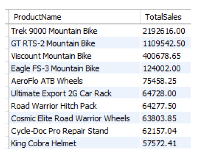 07 April: . Translate the requirements below into a SQL query that