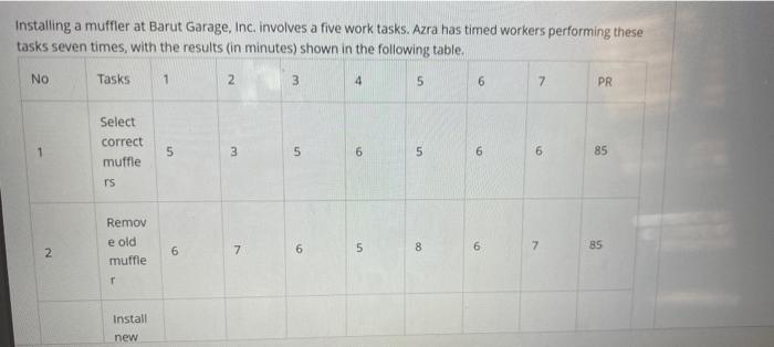  Installing a muffler at Barut Garage, Inc. involves a five work