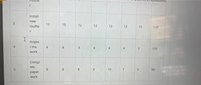 tasks. Azra has timed workers performing these tasks seven times, with the