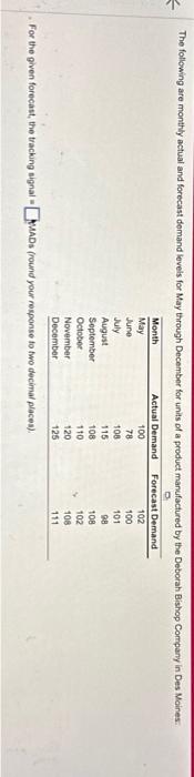 please hurry For the given forecast, the tracking signal = MADs (round