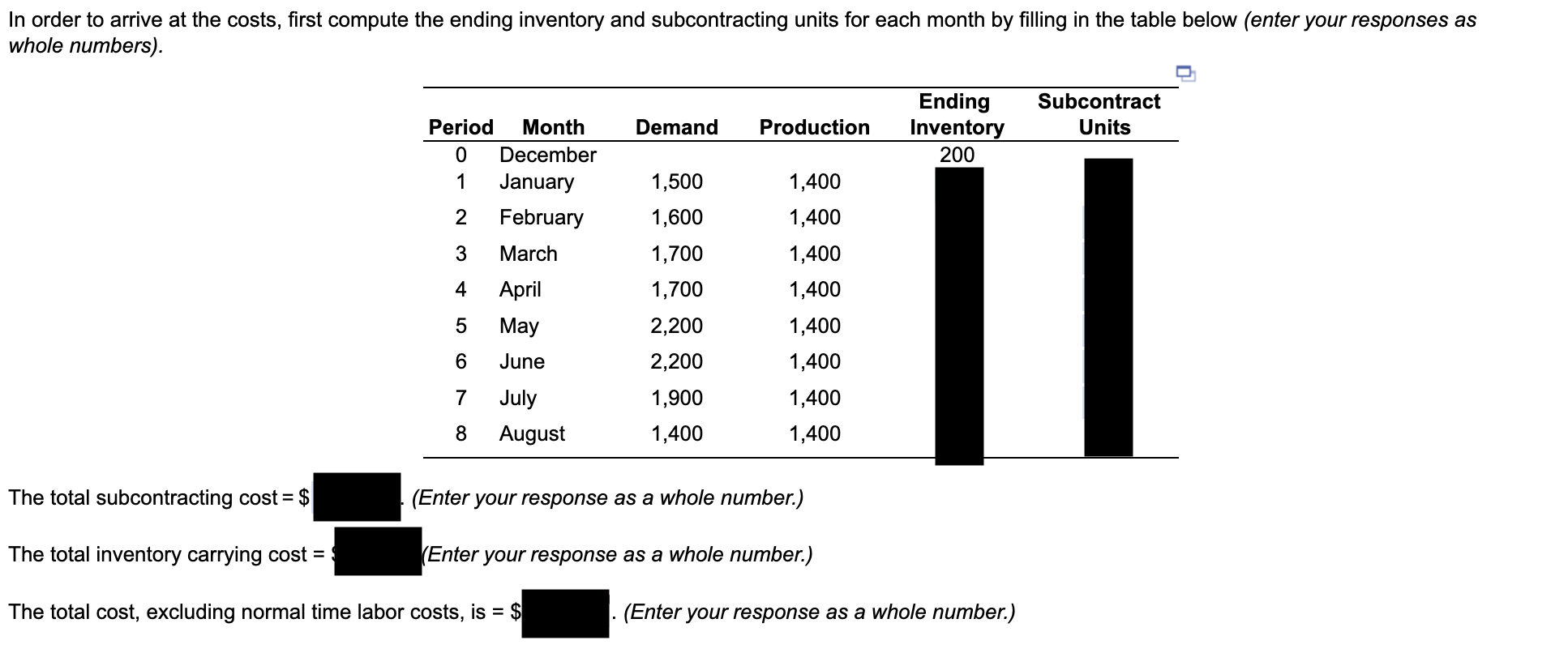 January with 200 units on hand and ends with zero inventory. Stockout