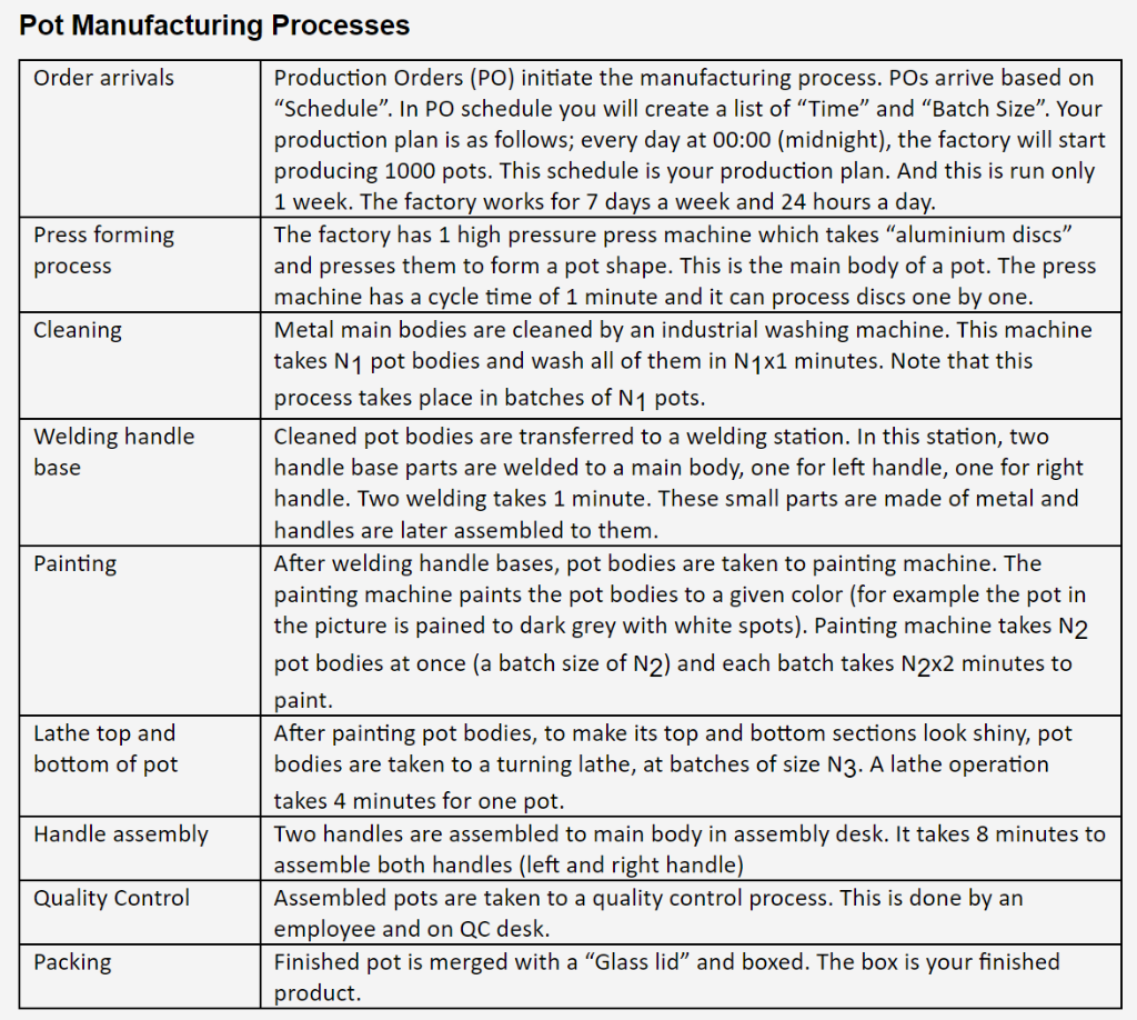 In this project you will create a simulation model of a "Pot