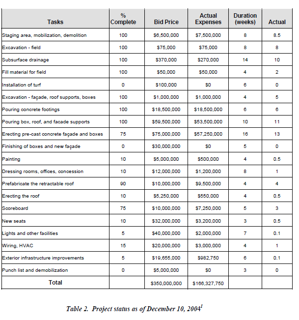 is shown in Figure 1. Figure 1. Proposed stadium for the New